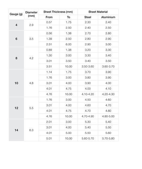 12 sheet metal screw pilot hole|pilot hole drill size chart.